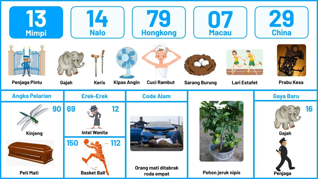 buku mimpi erek erek togel 13