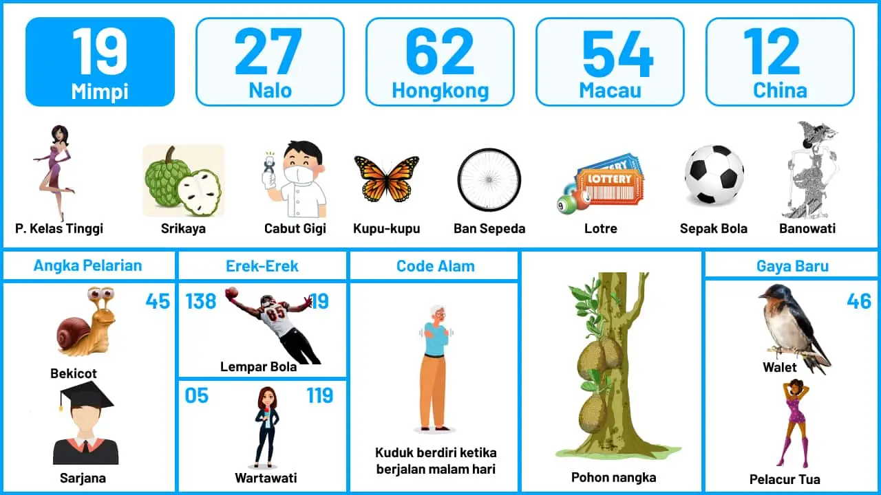 buku mimpi erek erek togel 19